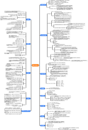 数据分析模型数字挖掘