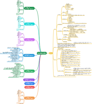 独家-九型人格与企业管理