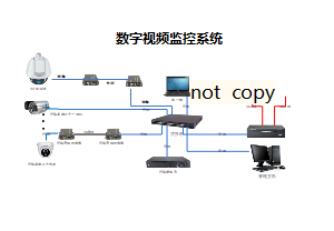 办公商务小公司同轴数字视频监控系统图（共3页）