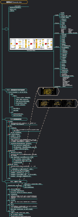 短视频爆品制作从入门到精通短视频项目管理工作流程图