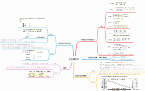七下知识点思维导图