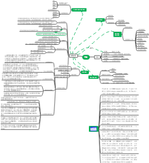 思维课导图笔记