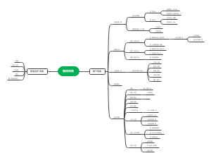 企划运营思维导图