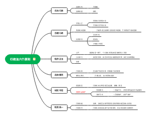 行政法六个原则