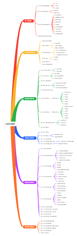 行政法学框架