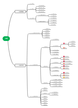 汉语言文学专业大学写作
