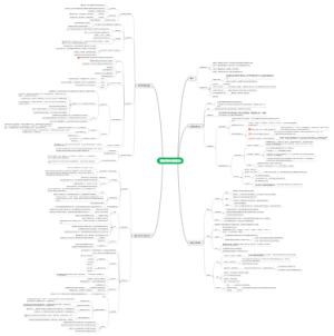 《细胞生物学》第三章细胞质膜与跨膜运输