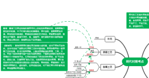 明代时期考点