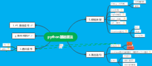 python基础语法思维导图