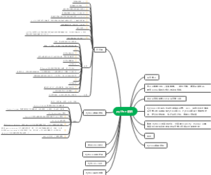 python进阶思维导图