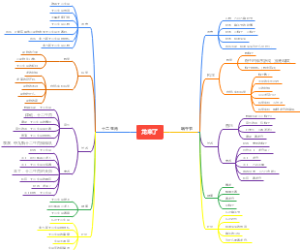 端午节和十二生肖