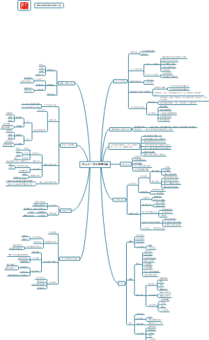 大唐陕西宝鸡发电有限责任公司防止全厂停电隐患排查思维导图
