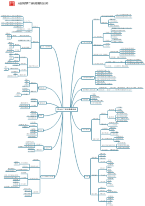 大唐宝二发电公司防止全厂停电隐患排查思维导图
