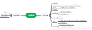 《系统解剖学》内分泌系统