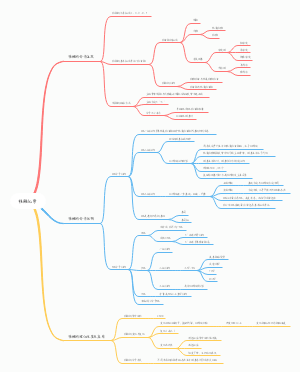 这是一篇关于核酸化学的思维导图,五分钟带你了解核酸化学的基础知识.