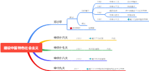 历史思维导图