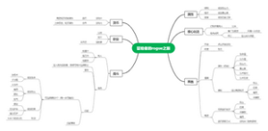 游戏拆解思维导图