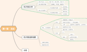 统计学