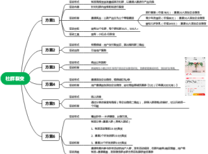社群裂变思维导图
