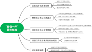 “五位一体”总体布局
