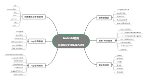 Android逆向