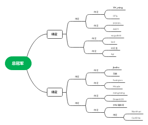 繁星之梦宝可梦对战
