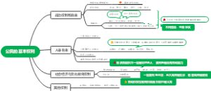 公民的基本权利
