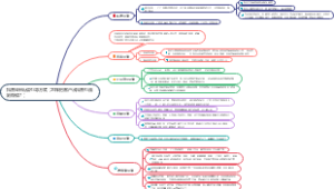 抖音引流实操方法