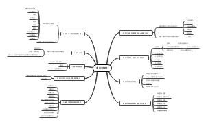 《海星与蜘蛛》读书笔记
