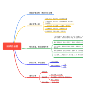 项目接管思维导图