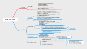 第一章语言的功能思维导图