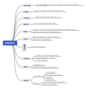 颈胸腰椎术后护理思维导图