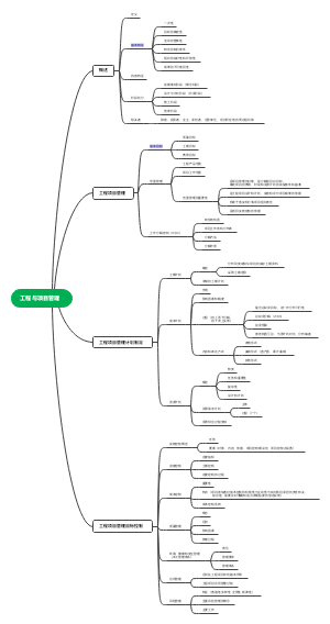 项目管理第四章