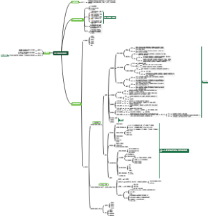 电力设备的在线监测思维导图