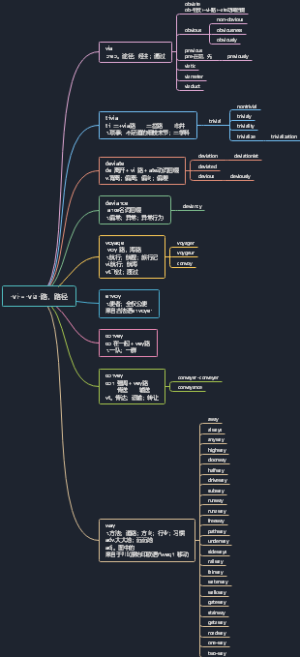 -vi-=-via路英语单词学习导图