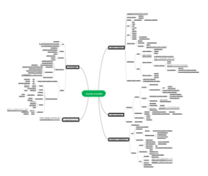 职业经理人的五项修炼