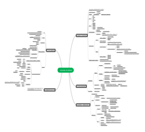 职业经理人的五项修炼