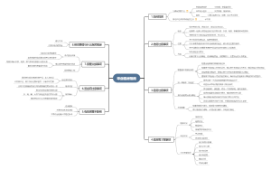 毕业租房全攻略