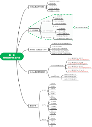 淘宝电商知识导图