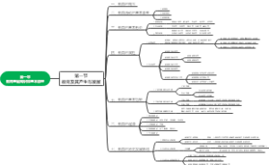 第一章 教育基础知识和基本原理