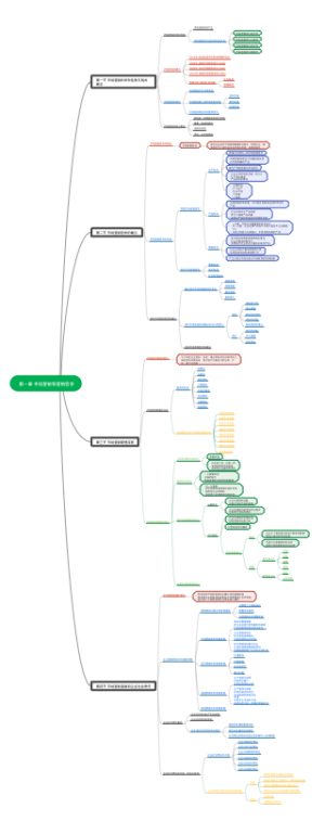 市场营销学-第一章 市场营销和营销哲学