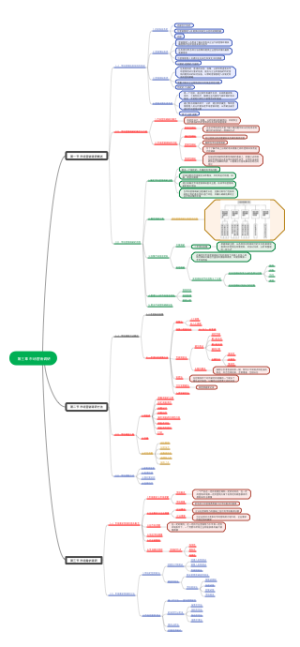 市场营销学第三章市场营销调研