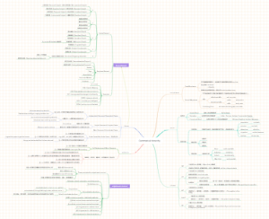 新编英语语法教程（大学教材）