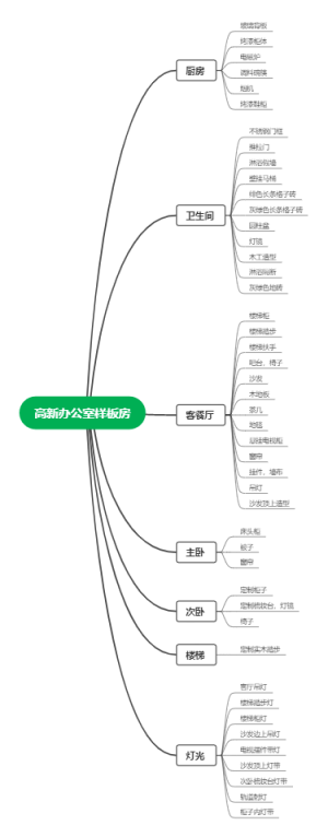 高新样板房