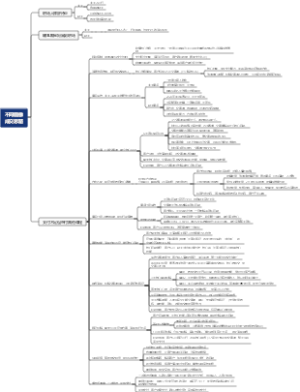 优势创富过钱关过情关
