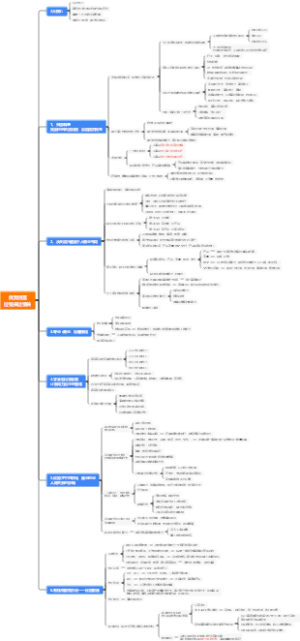 优势创富过钱关过情关