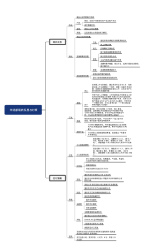 市场部反思与总结