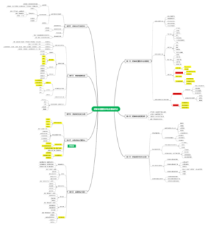 新媒体运营技术与应用知识点