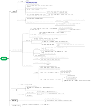 细胞生物学-细胞核思维导图