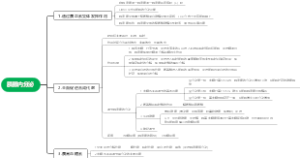 生理学-胰腺内分泌思维导图